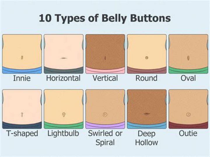 Are Bellybuttons supposed to smell?