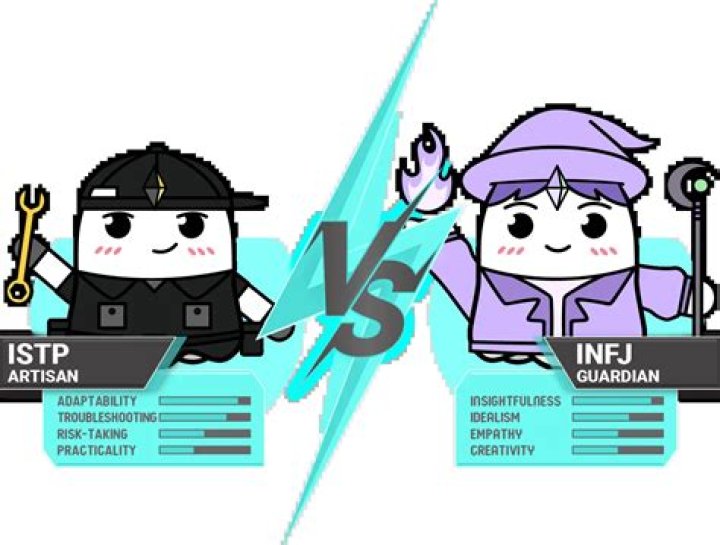 Are INTJs and INFJs similar?