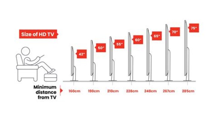 Can a TV be too bright?