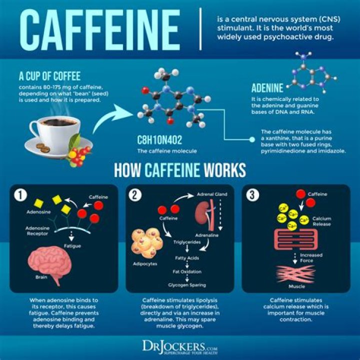 Can caffeine trigger mania?