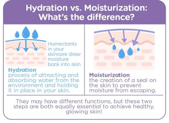 Do you moisturize after rose water?