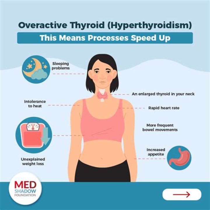 Does hypothyroidism make you age faster?