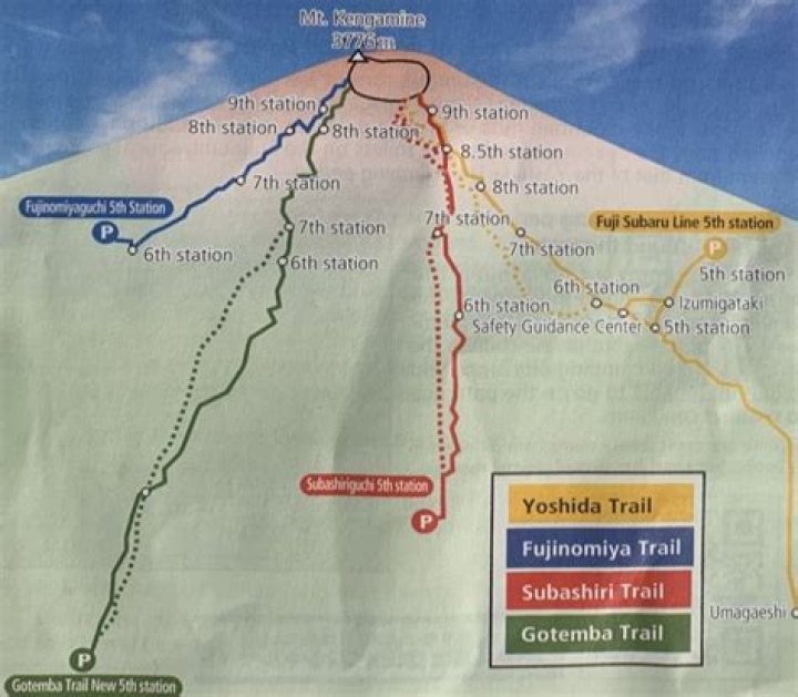 How difficult is it to bike 100 km?