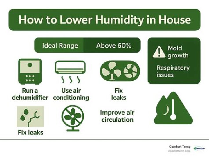 How do hotels control humidity?