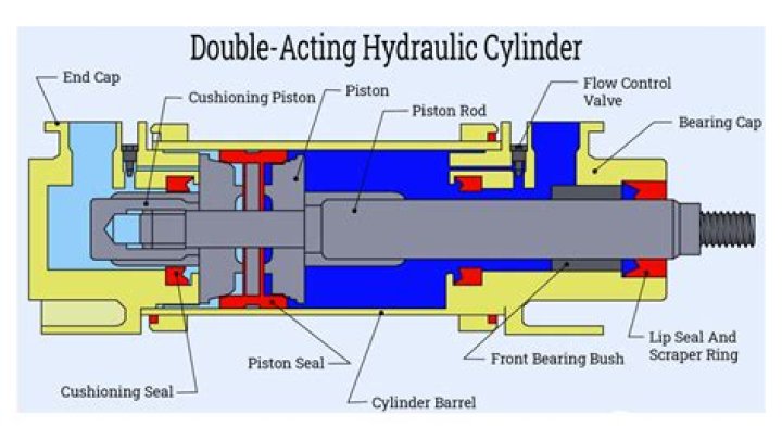 How do I keep my hydraulic cylinder from rusting?