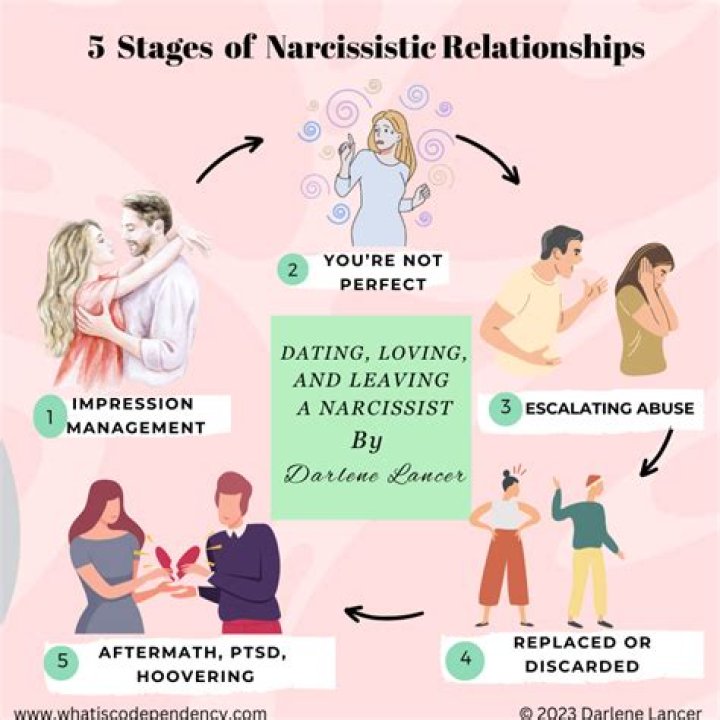 How does a narcissist break up?