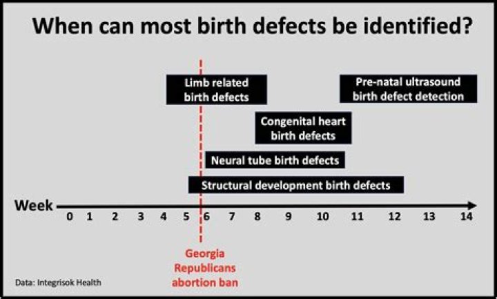 How early can birth defects be detected?