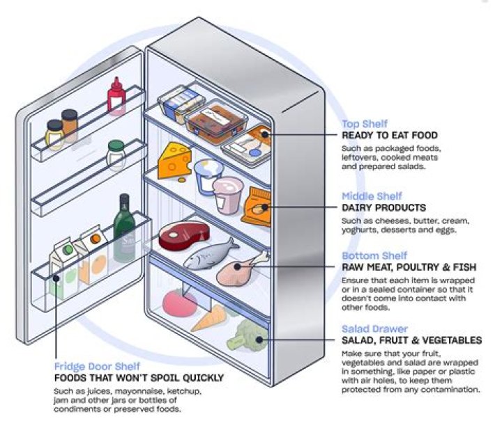 How far from the wall should a refrigerator be?