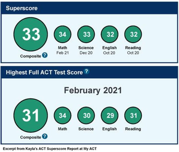 How is a 34 ACT score?
