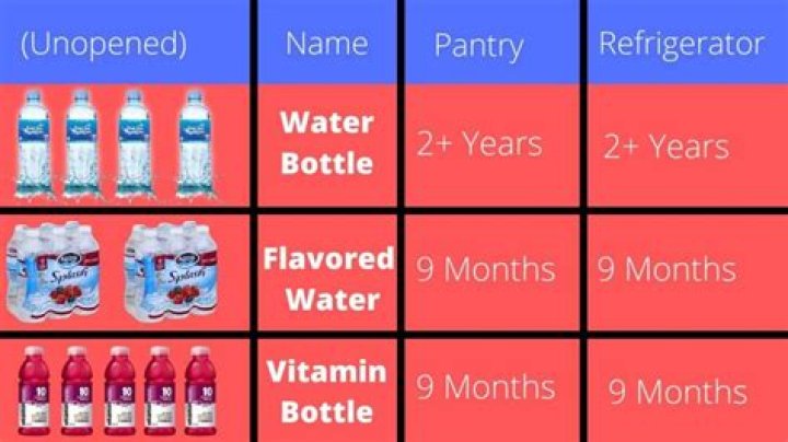 How long will bottled water last?