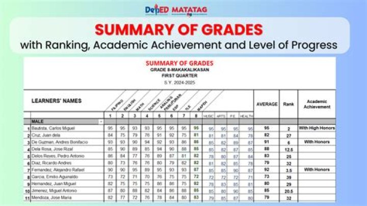 How many grades are there in Philippines?