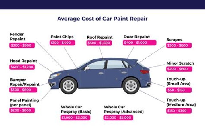 How much does it cost to fix refrigerant leak in car?