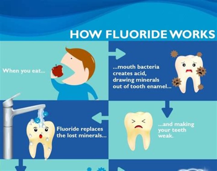 How much fluoride is too much?