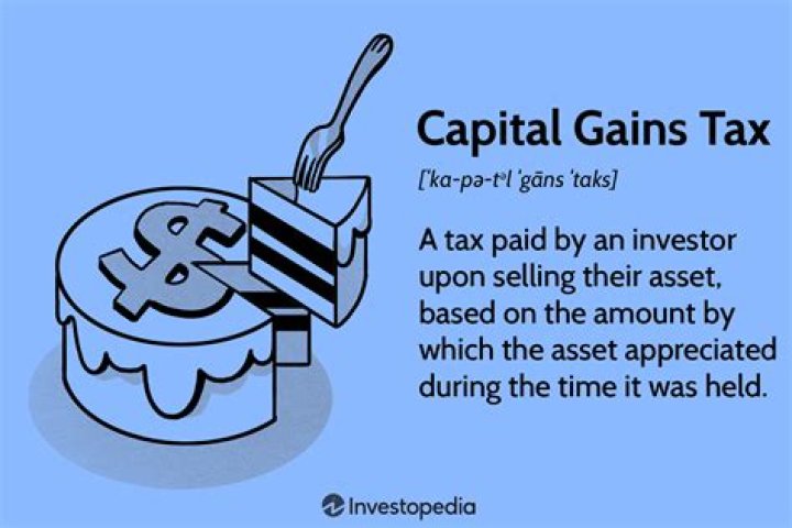 How much will I pay in capital gains tax?