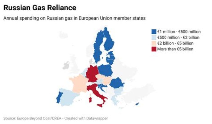 How reliant is Denmark Russian gas?