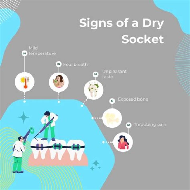 Is dry socket pain immediate?