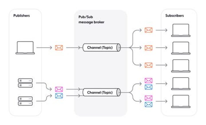 Is it worth subscribing to Ring?