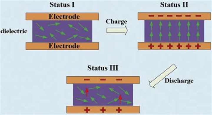 Is water a dielectric?
