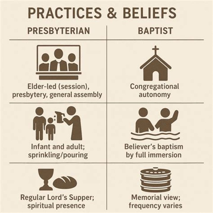 What's the difference between Presbyterian and Baptist?