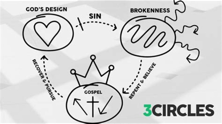 What are the 3 circles on top of iPhone?