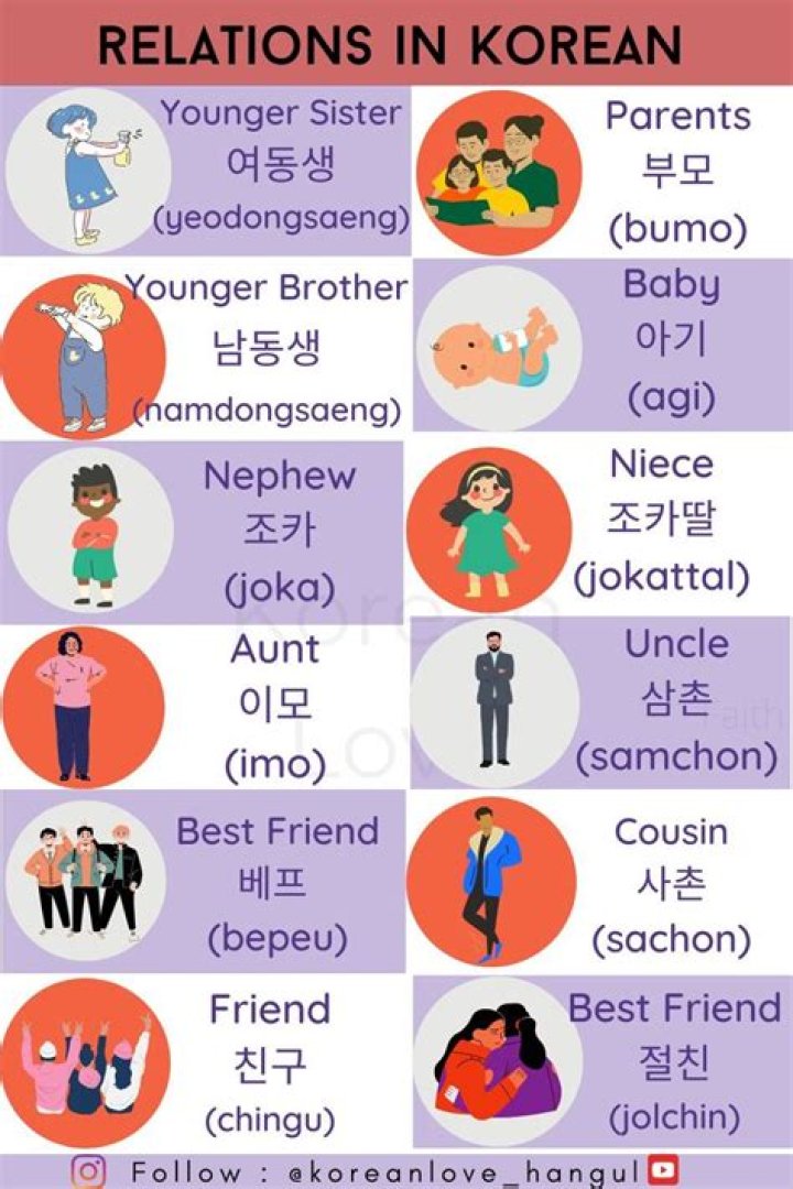 What do you call a younger female in Korean?