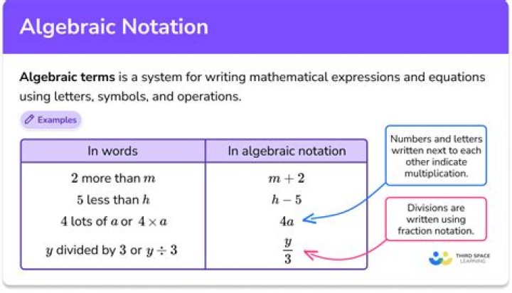 What does C mean in math algebra?