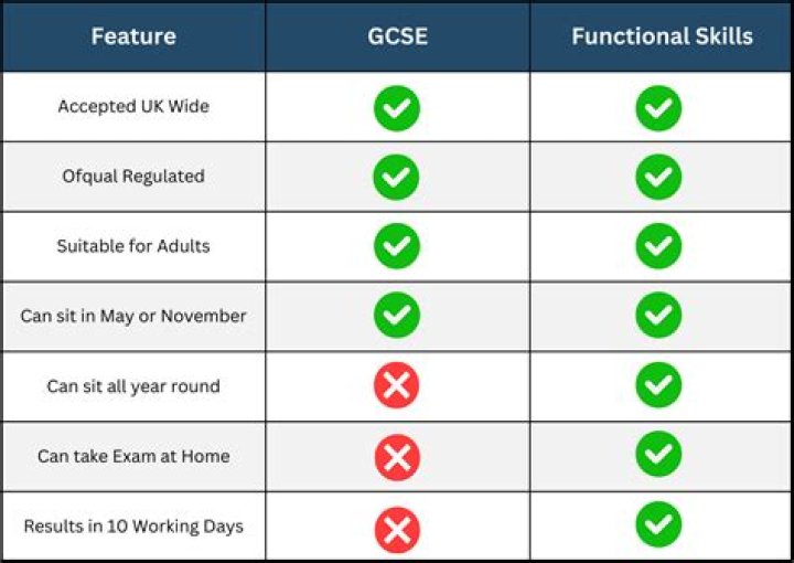 What happens if you fail AIT twice?