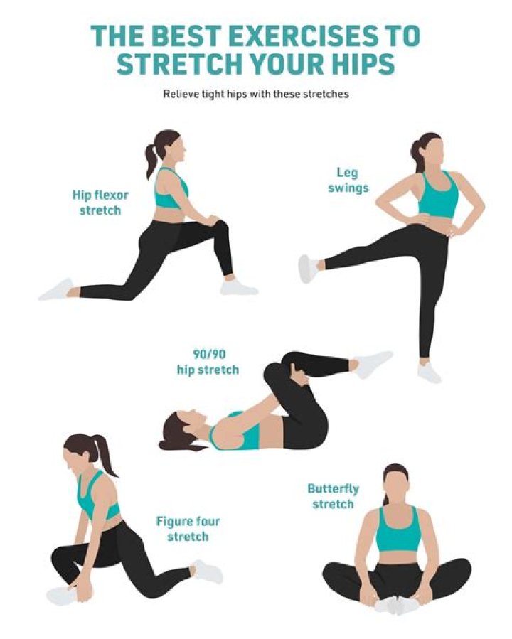 What happens when hips are tight?