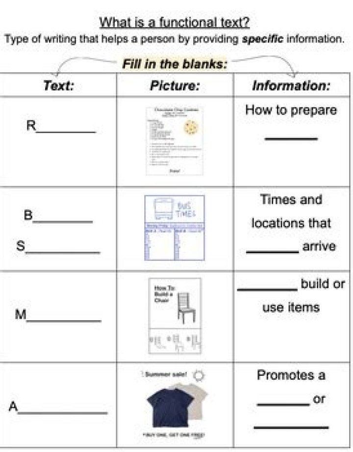 What is a functional text?