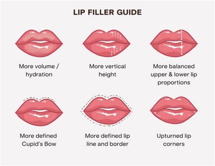What is best for lip lightening?