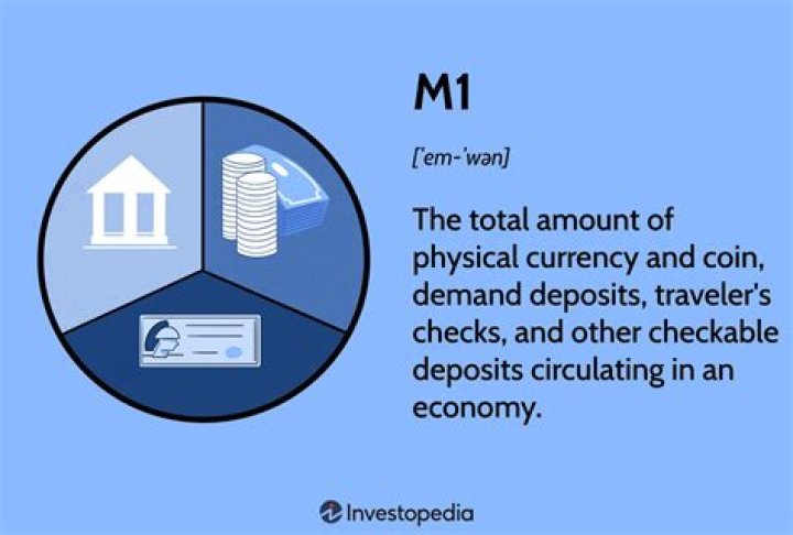 What is M in money?