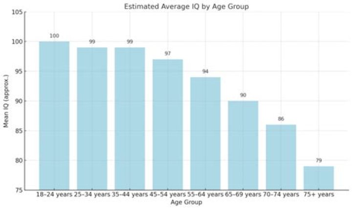 What is the average age of a neurosurgeon?