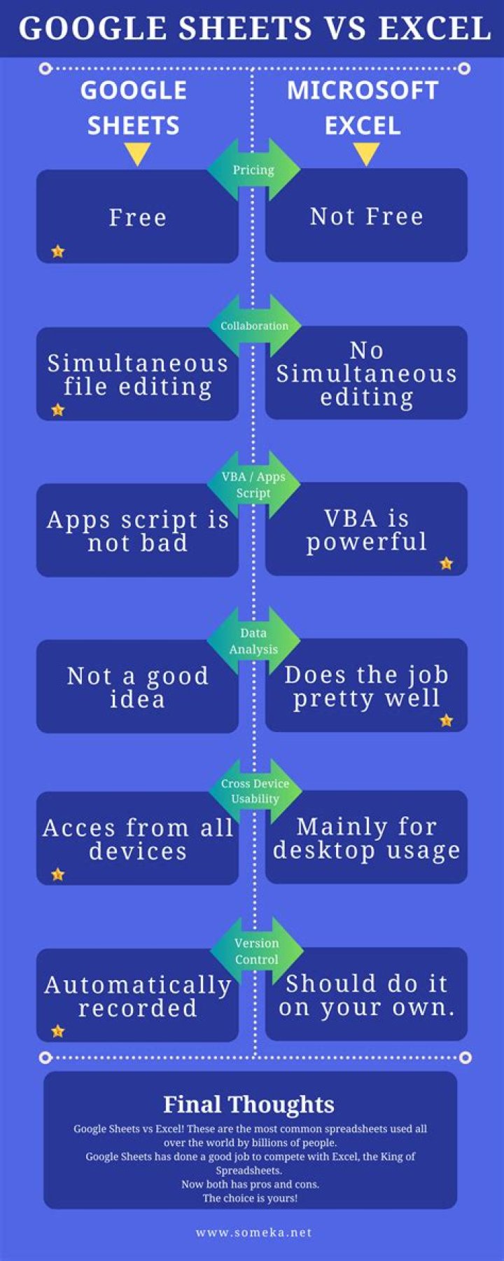 What is the difference between Google Groups and Gmail?