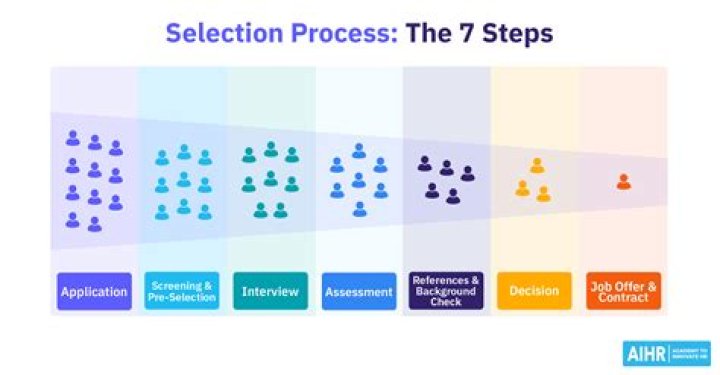 What is the last stage of selection process?