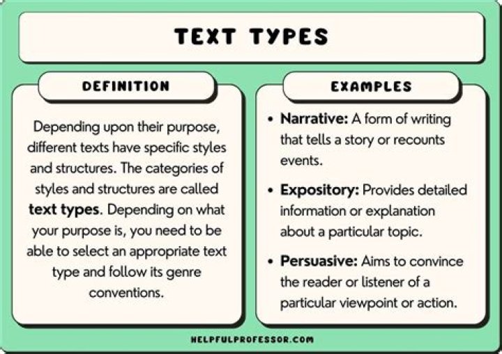 What is written text?