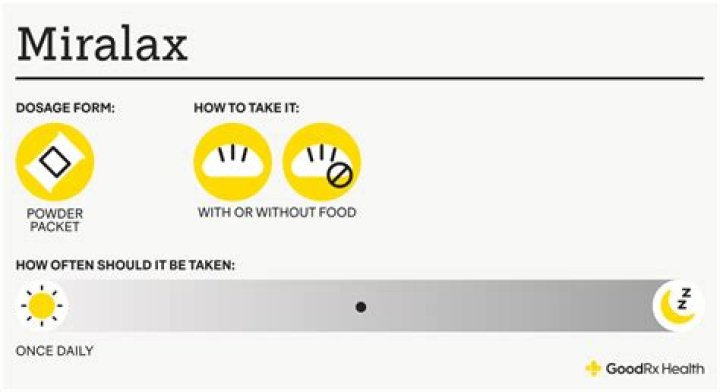 What should you not take with MiraLAX?