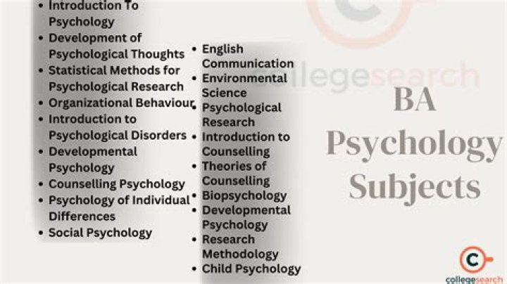 What subjects do you need for child psychology?