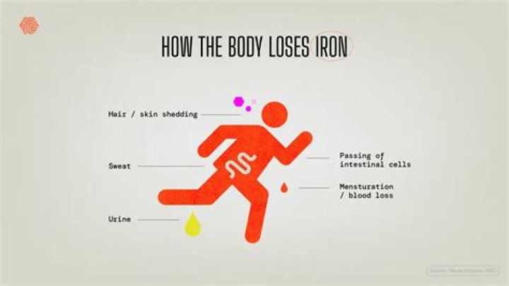 What takes iron out of your body?