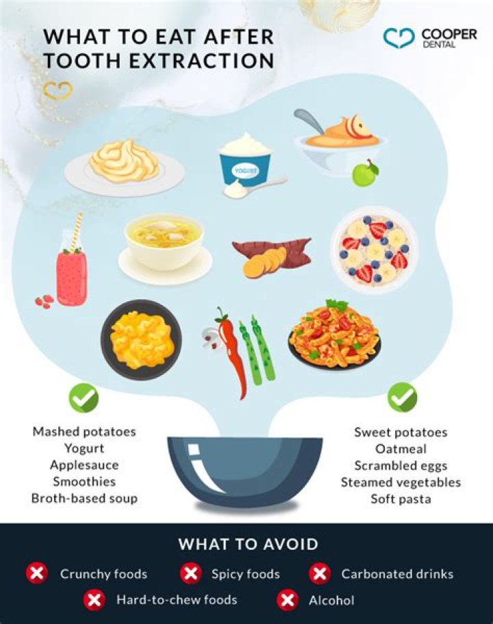 When can I eat peanut butter after tooth extraction?