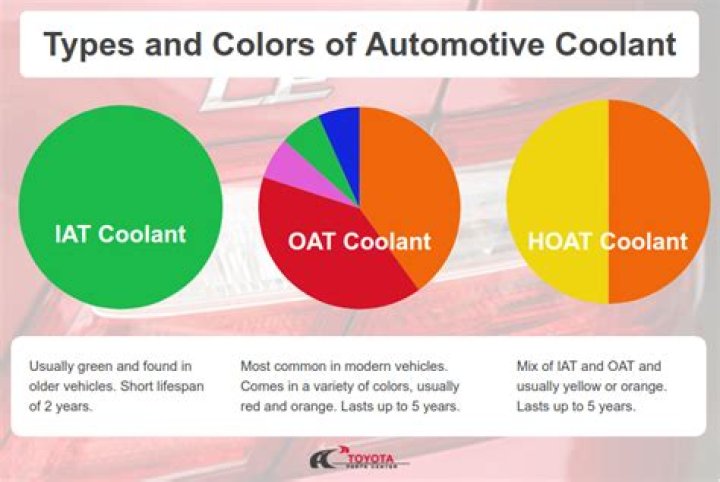 Which coolant is best for cars?