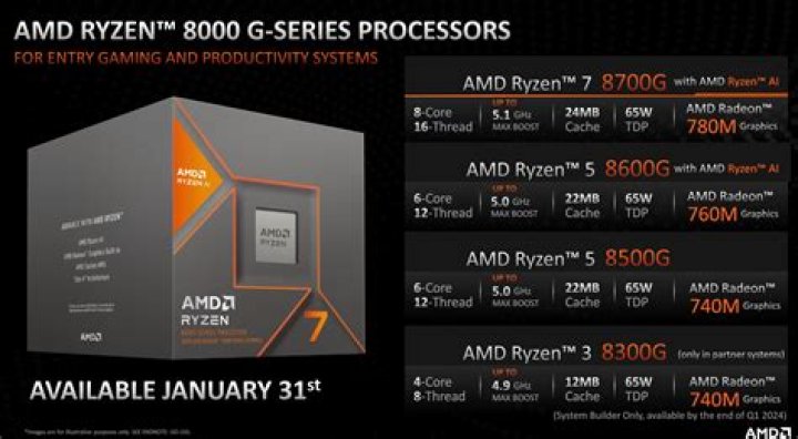 Which is cheaper Ryzen or Intel?