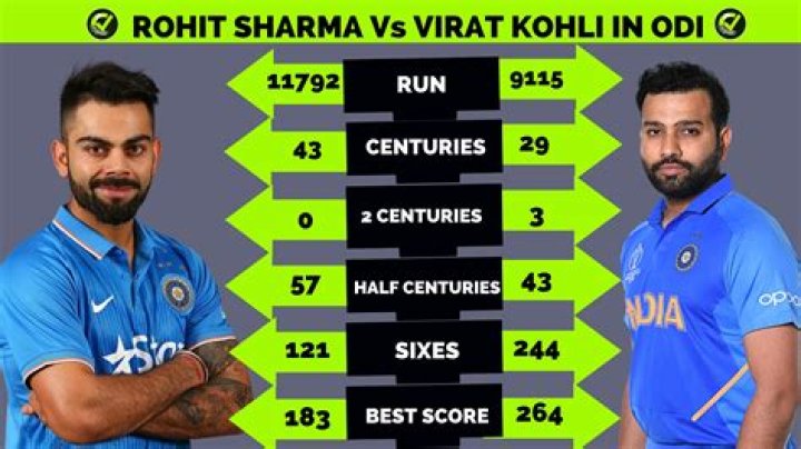 Who is better Rohit or Virat?