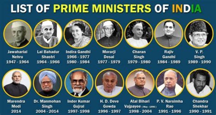 Who is the youngest prime minister of India?