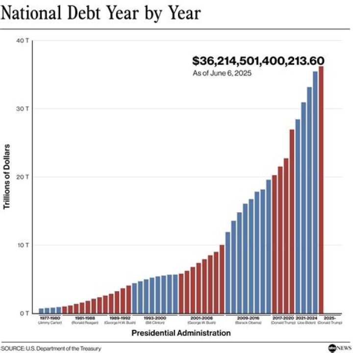 Why can't we pay off the national debt?