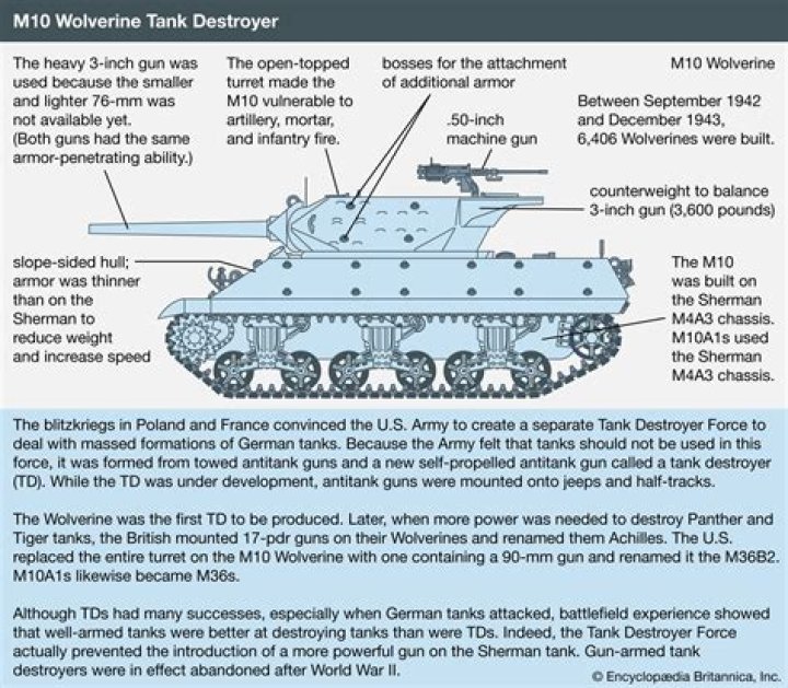 Why do tank destroyers not have turrets?