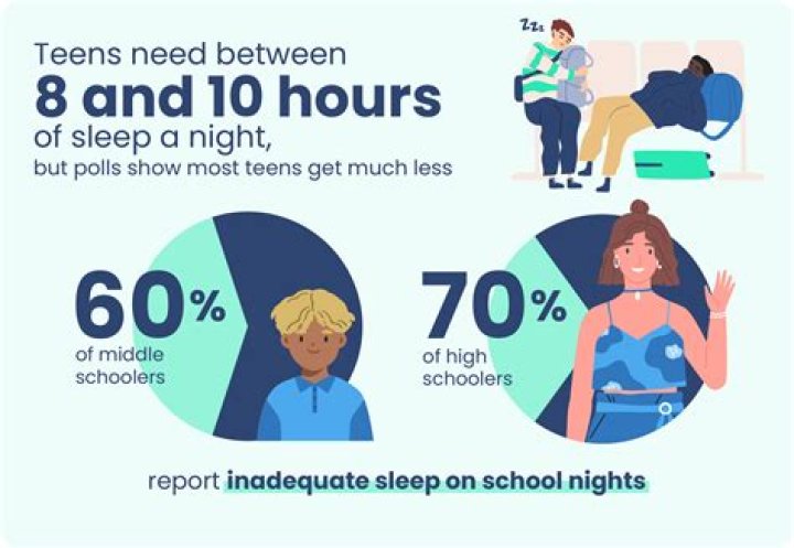 Why do teens like to stay up all night?