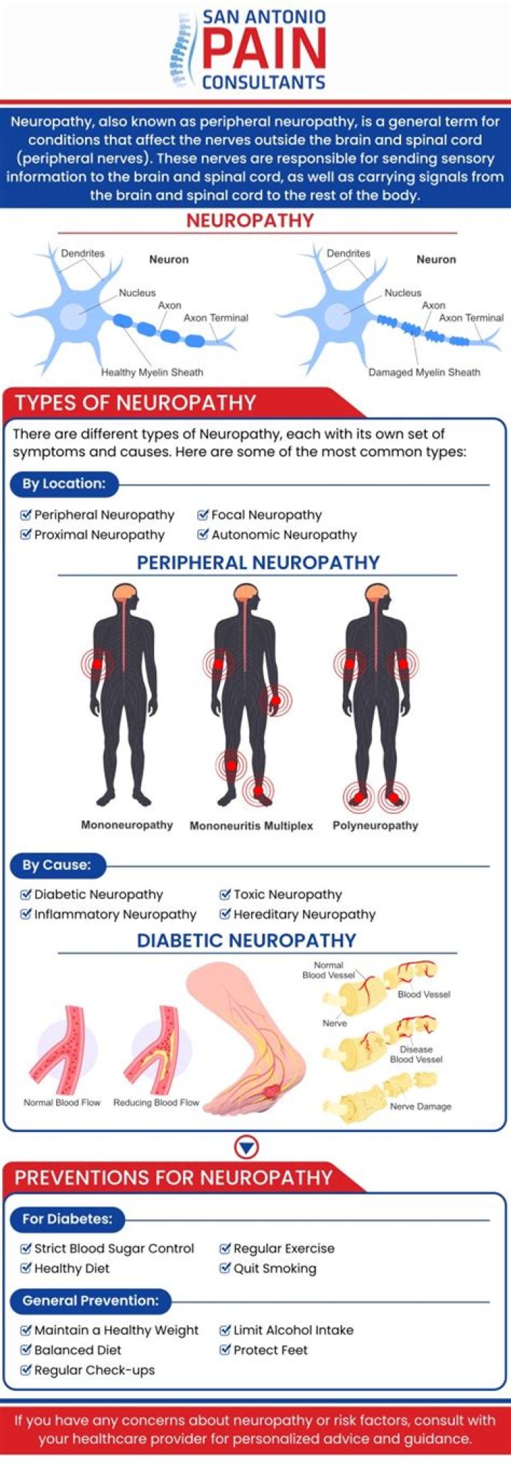 Will neuropathy ever be cured?